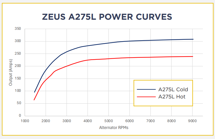 ARCO Zeus A275L Alternator