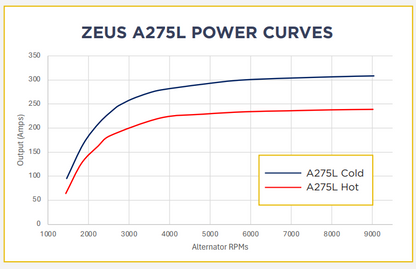 ARCO Zeus A275L Alternator